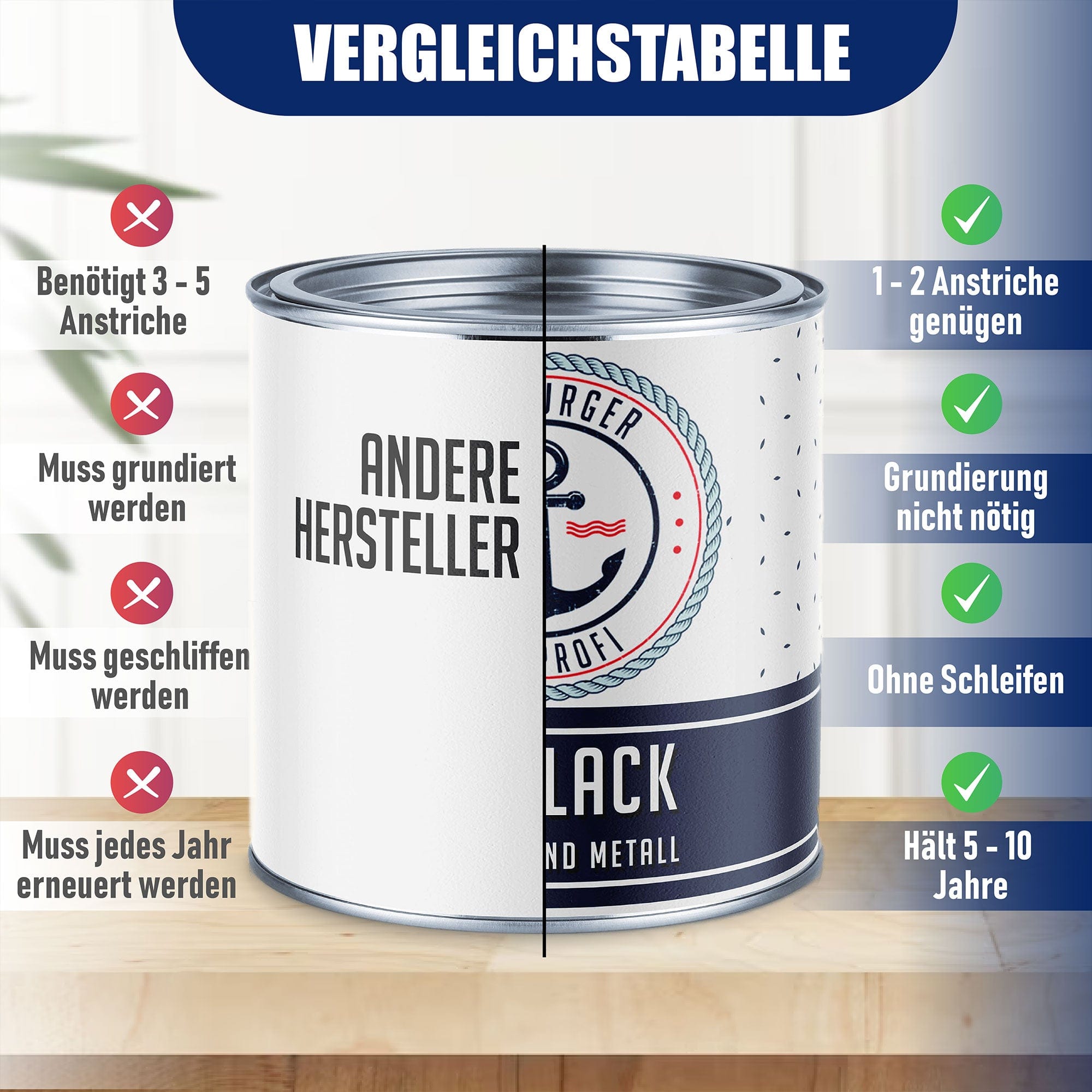 Hamburger Lack-Profi Lacke & Beschichtungen Hamburger Lack-Profi Buntlack in Reinweiß RAL 9010 mit Lackierset (X300) & Verdünnung (1 L) - 30% Sparangebot