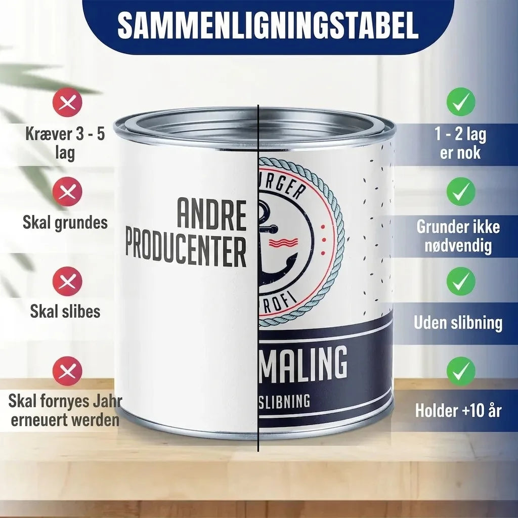 Sammenligningstabel for maling. Fremhæver fordelene med færre lag, ingen grunding/slibning og lang holdbarhed.