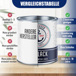 Hamburger Lack-Profi 2K Autolack in Currygelb RAL 1027 mit Lackierset (X300) & Verdünnung (1 L) - 30% Sparangebot