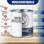 Möbelfarbe ohne Schleifen RAL 5014 Taubenblau - Möbellack Hamburger Lack-Profi