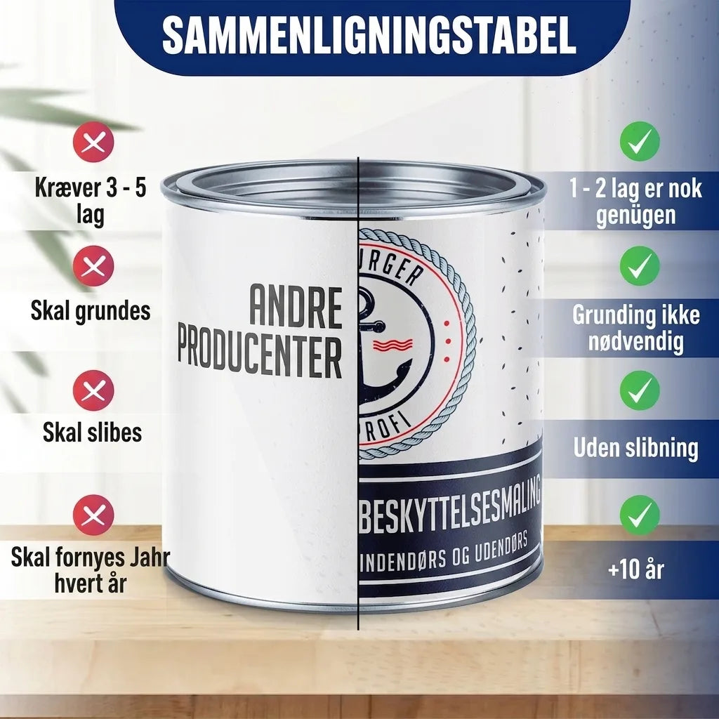 PU Holzschutzfarbe RAL 9010 Reinweiß - Wetterschutzfarbe - Hamburger Lack-Profi