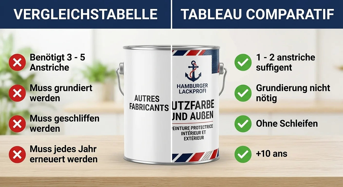 PU Holzschutzfarbe RAL 5014 Taubenblau - Wetterschutzfarbe - Hamburger Lack-Profi