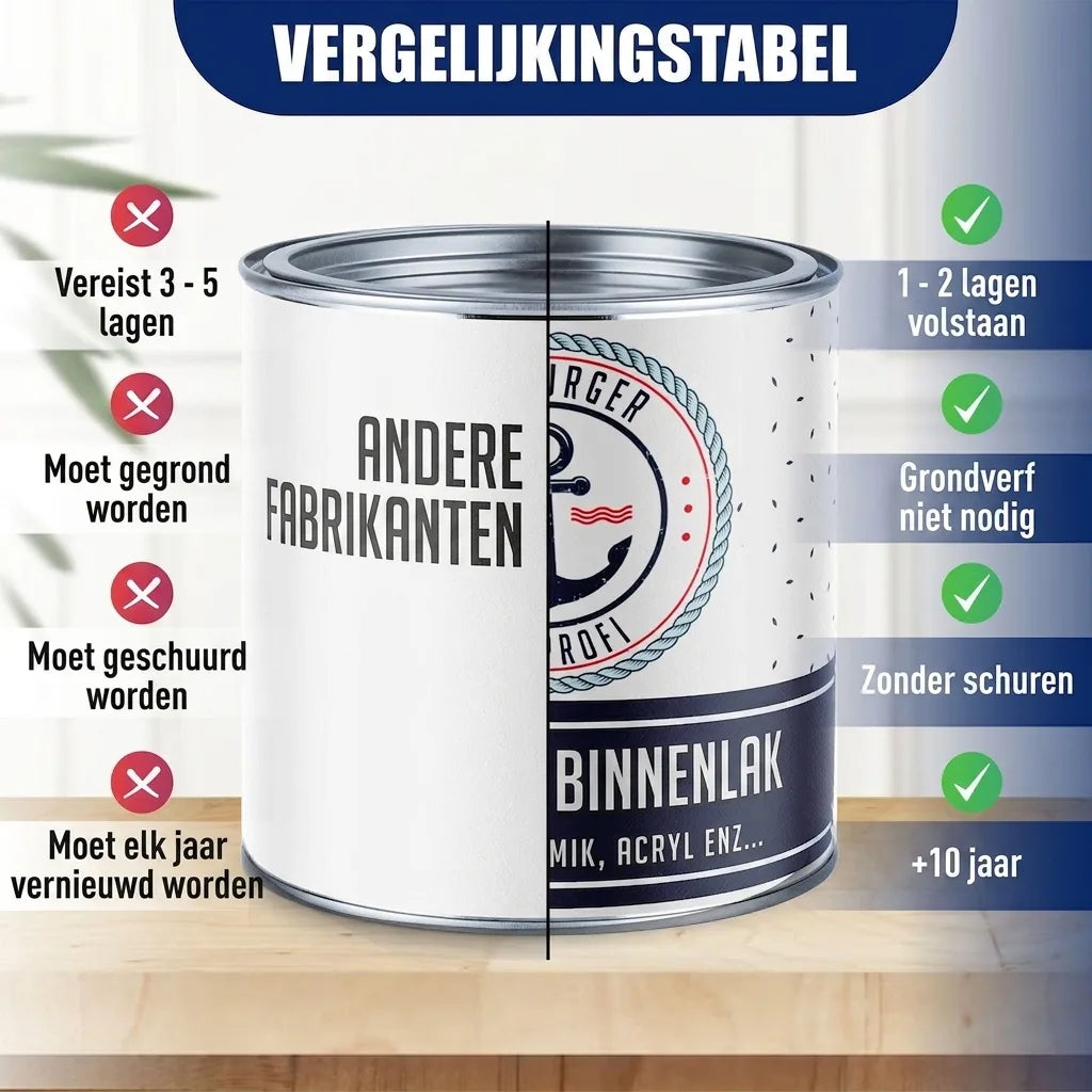 Hamburger Lack-Profi Buntlack Braunrot RAL 3011 - Robuster Kunstharzlack - Hamburger Lack-Profi