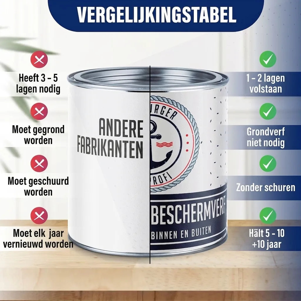 PU Holzschutzfarbe RAL 5014 Taubenblau - Wetterschutzfarbe - Hamburger Lack-Profi