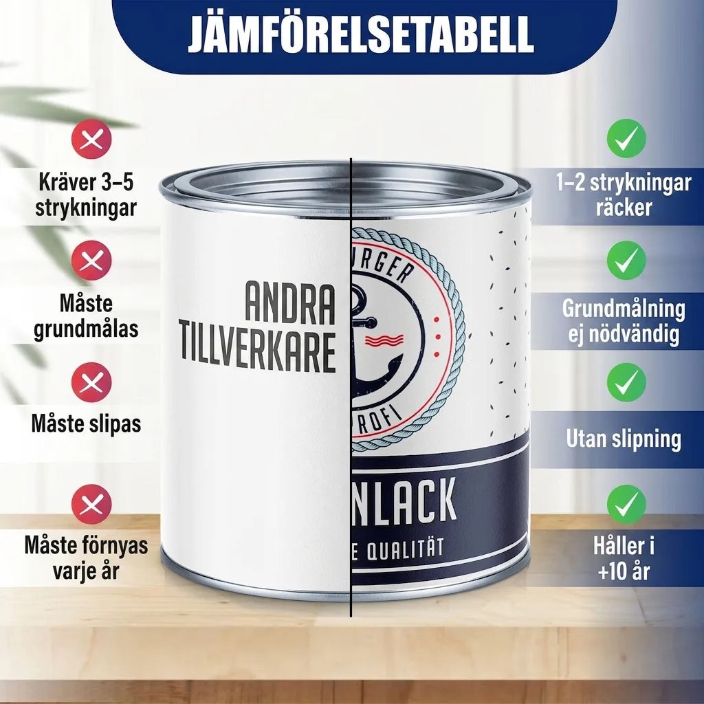 Fliselak Terrabrun RAL 8028 - dækkende flisemaling Brun Hamburger Lack-Profi