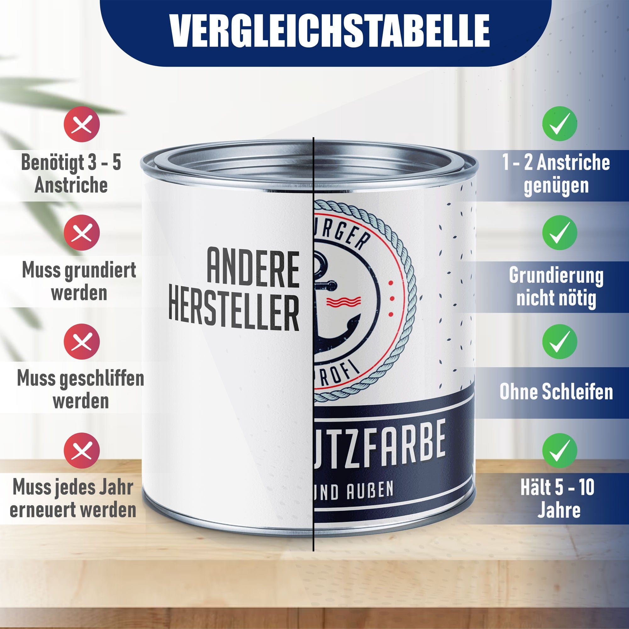 Hamburger Lack-Profi Lacke & Beschichtungen PU Holzschutzfarbe RAL 5024 Pastellblau - Wetterschutzfarbe