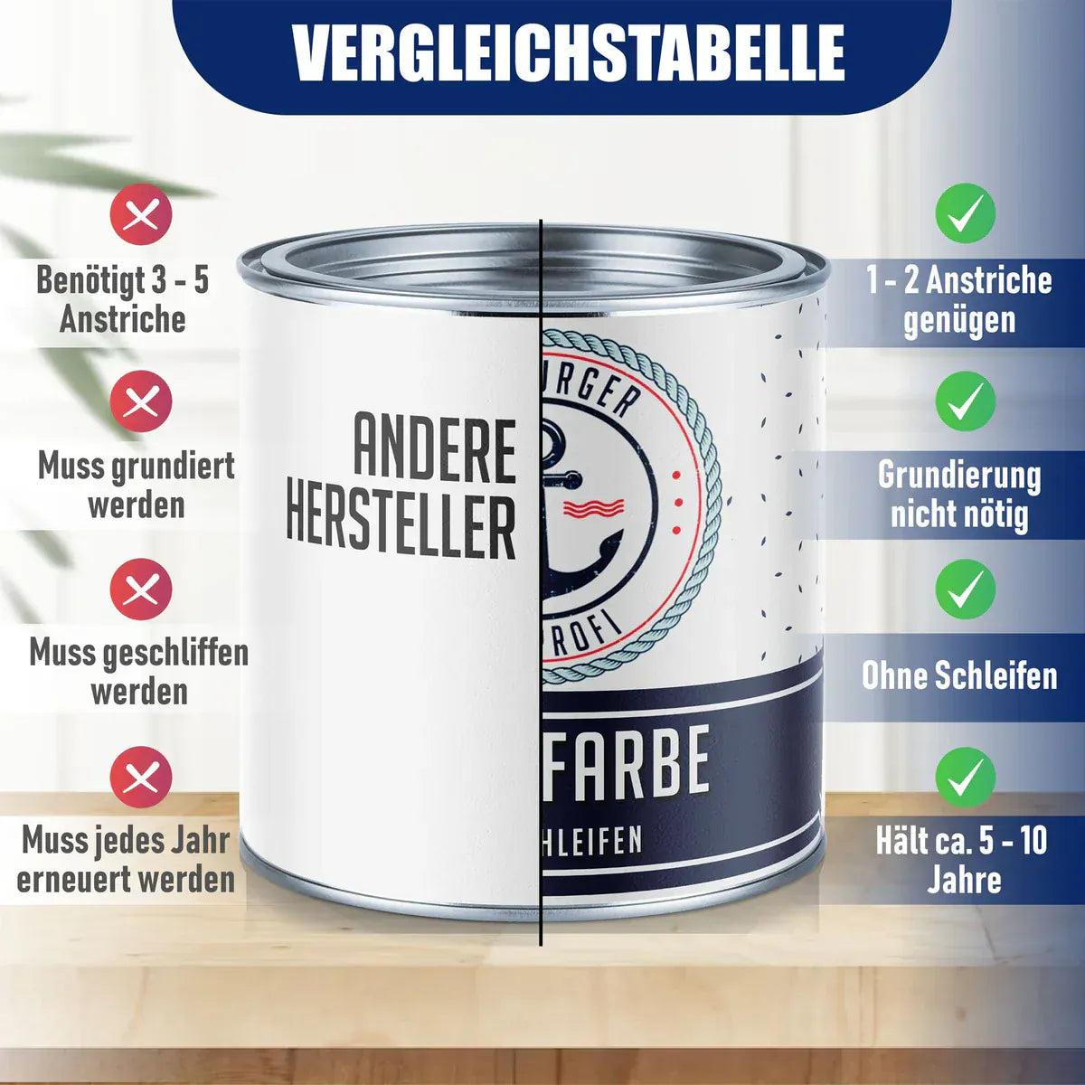 Hamburger Lack-Profi Möbelfarbe im Komplett-Set - Möbellack ohne Schleifen inkl. Farbroller & Verdünnung - Hamburger Lack-Profi