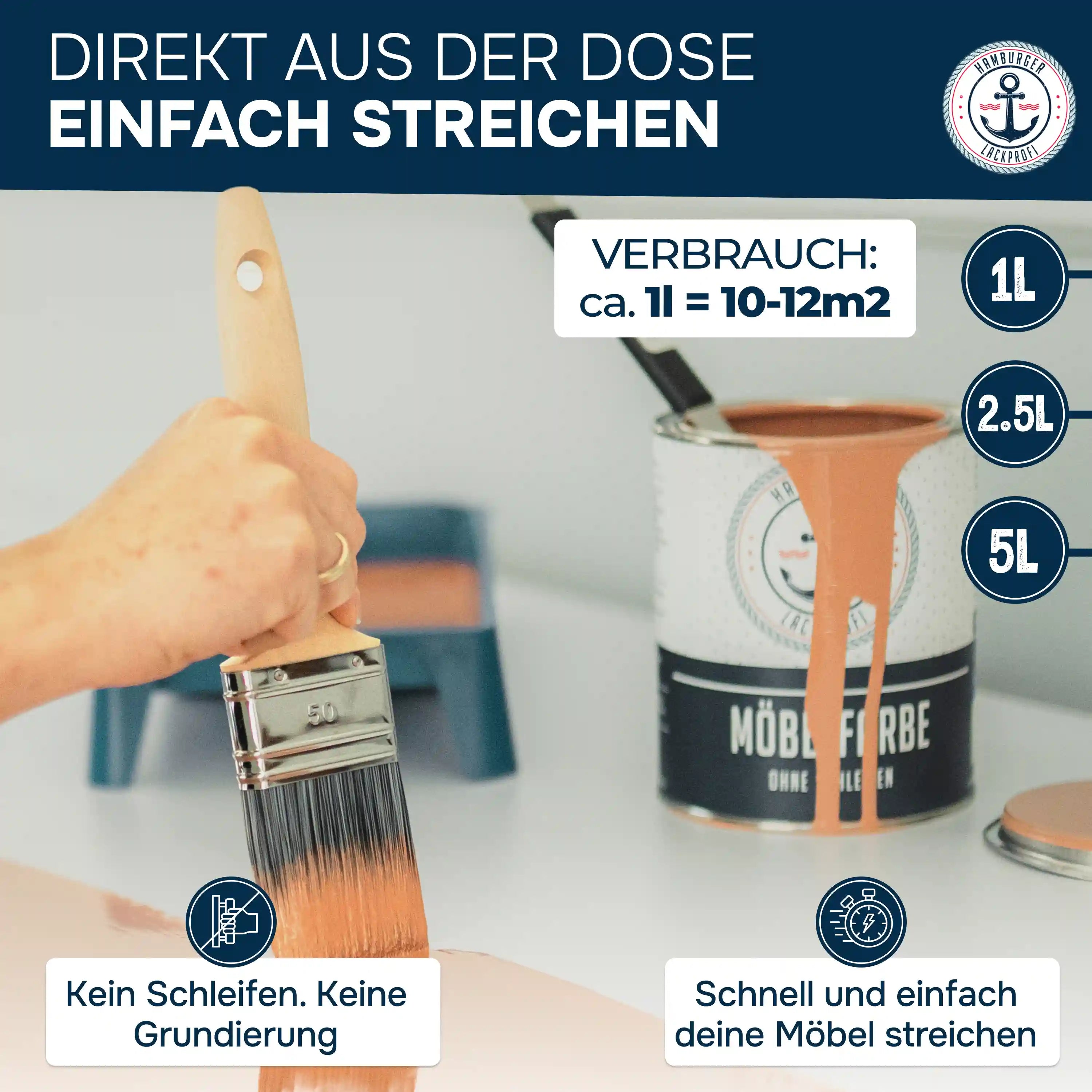 Hamburger Lack-Profi Möbelfarbe im Komplett-Set - Möbellack ohne Schleifen inkl. Farbroller & Verdünnung - Hamburger Lack-Profi