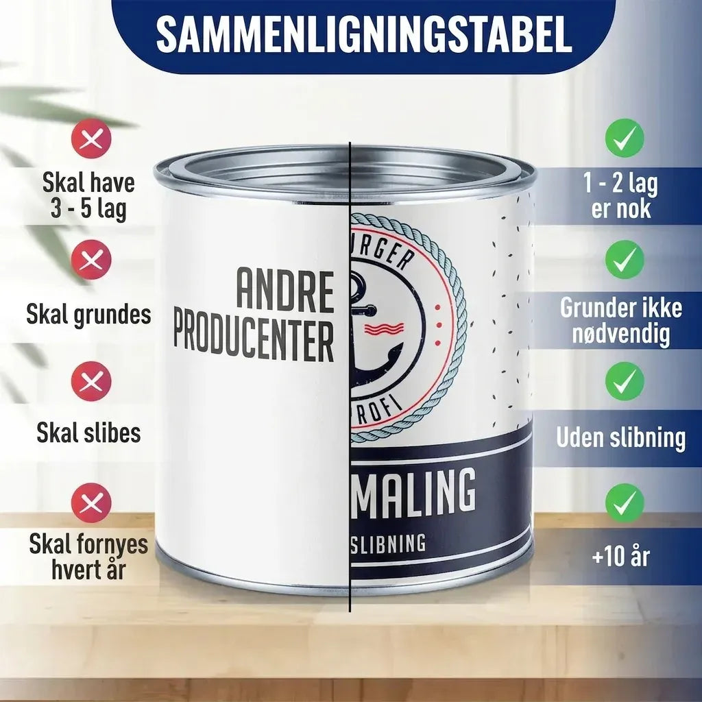 Hamburger Lack-Profi Möbelfarbe ohne Schleifen RAL 9010 Reinweiß - Möbellack Hamburger Lack-Profi