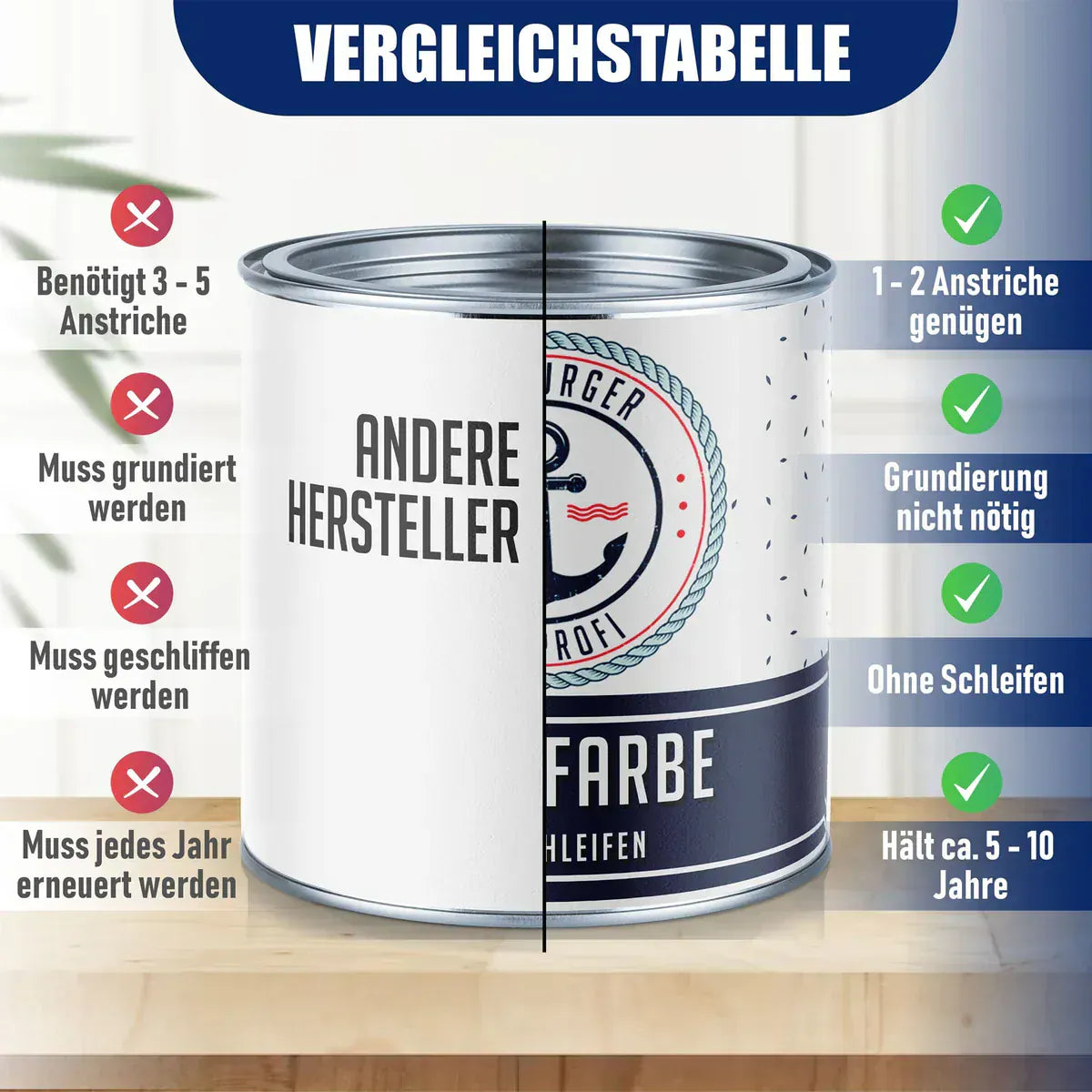 Hamburger Lack-Profi Möbelfarbe ohne Schleifen RAL 9010 Reinweiß - Möbellack Hamburger Lack-Profi
