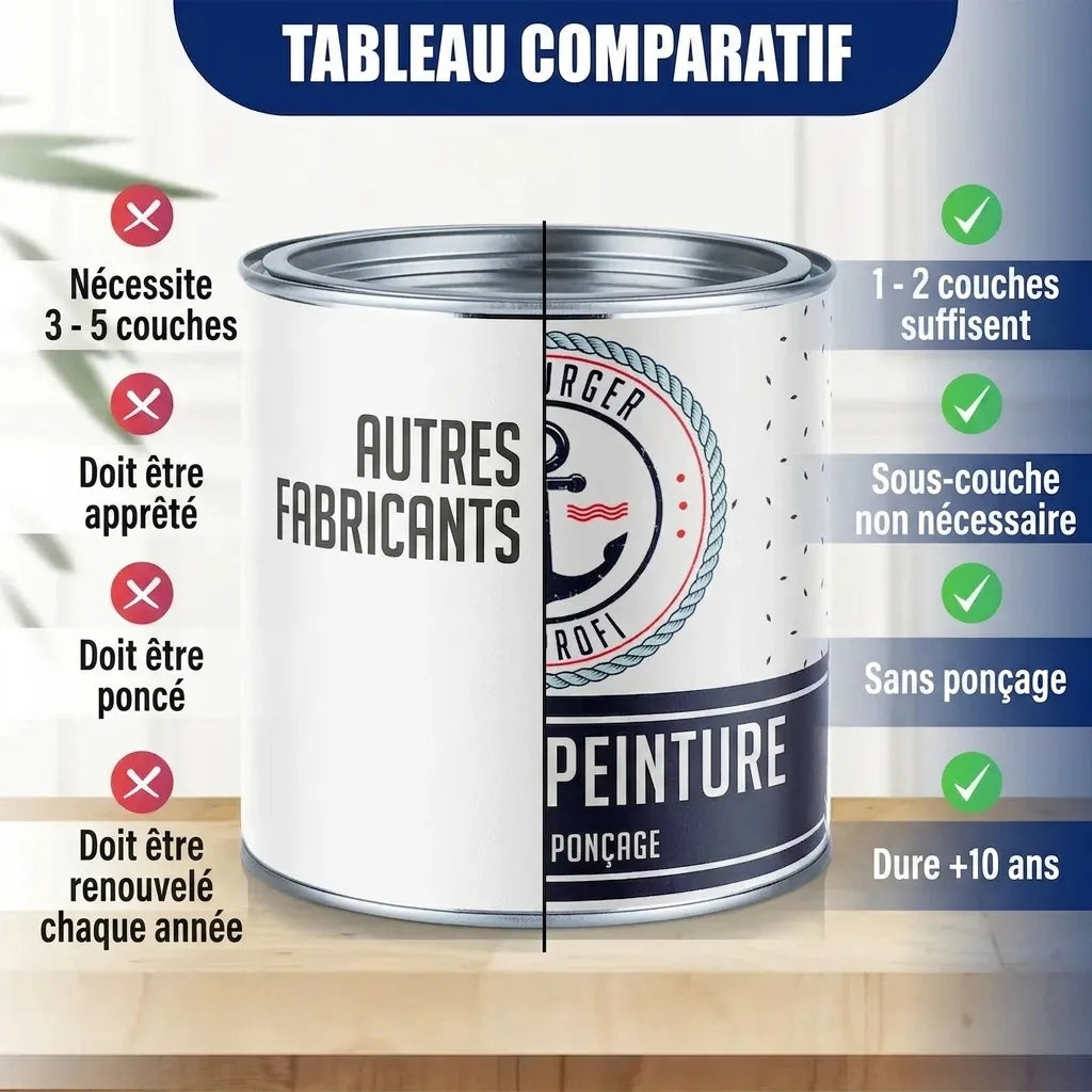 Tableau comparatif de peinture : avantages de la marque (1-2 couches, sans sous-couche ni ponçage, durée 5-10 ans) vs autres.