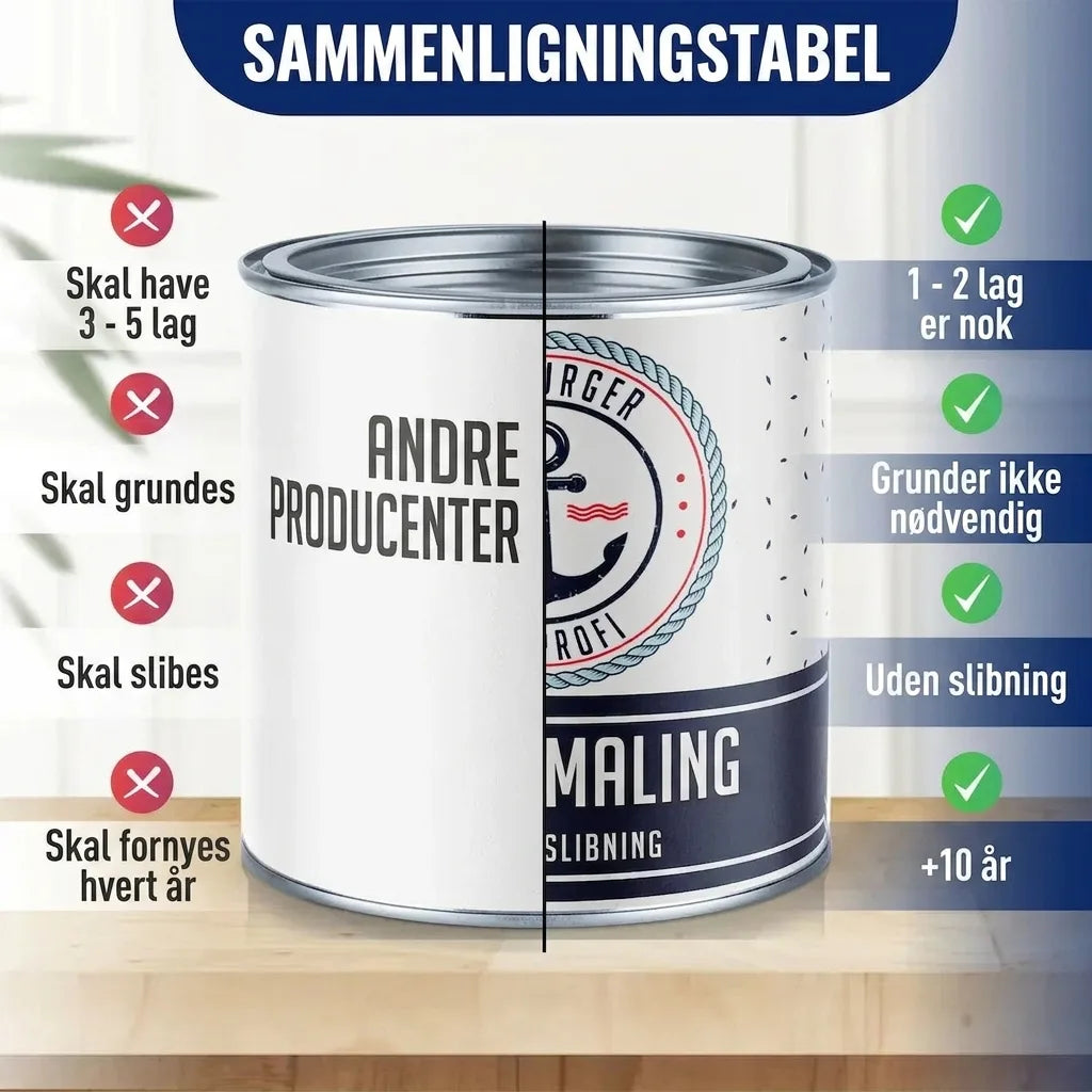 Möbelfarbe ohne Schleifen RAL 5010 Enzianblau - Möbellack Hamburger Lack-Profi - Hamburger Lack-Profi