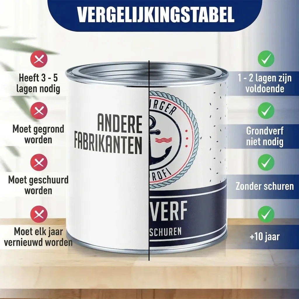 Möbelfarbe ohne Schleifen RAL 5010 Enzianblau - Möbellack Hamburger Lack-Profi - Hamburger Lack-Profi
