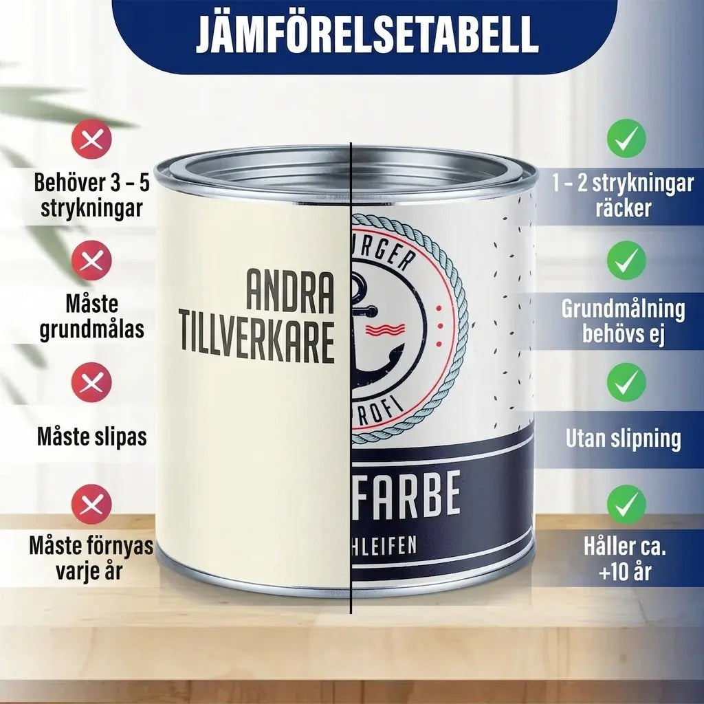 Möbelfarbe ohne Schleifen RAL 5010 Enzianblau - Möbellack Hamburger Lack-Profi - Hamburger Lack-Profi